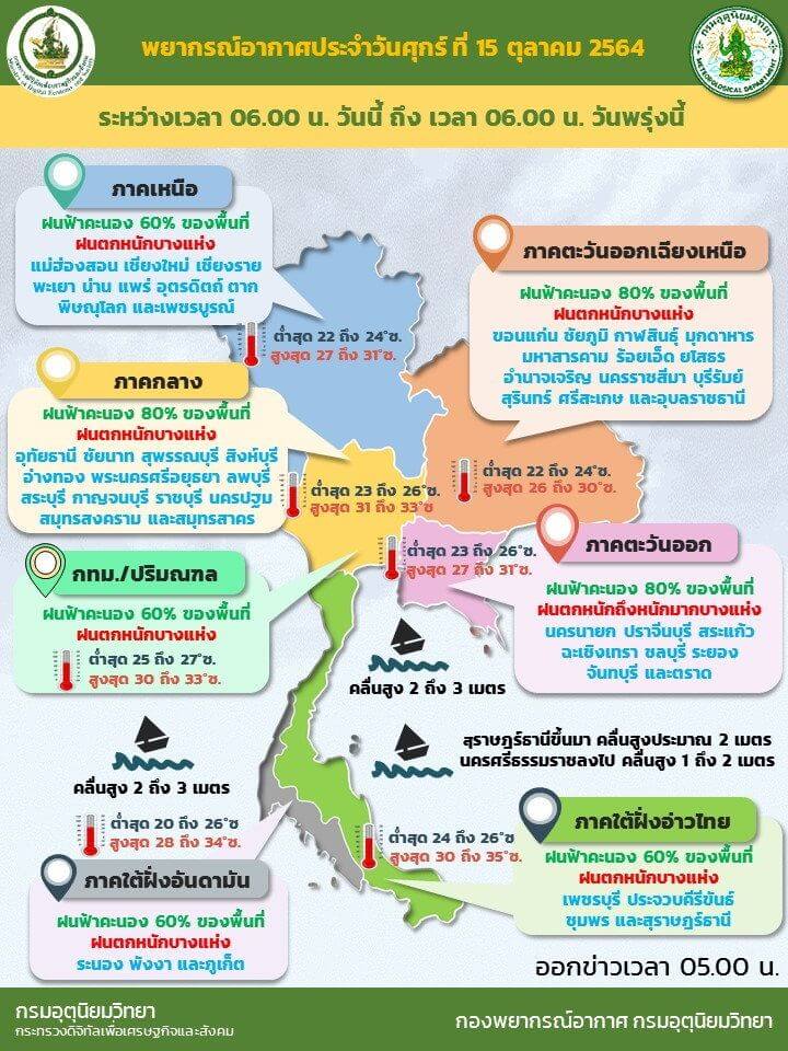 พยากรณ์อากาศวันนี้ กรมอุตุฯ เตือนฝนถล่มหนักทั่วไทย 51 จังหวัด กรุงเทพฯ – ปริมณฑลไม่รอด