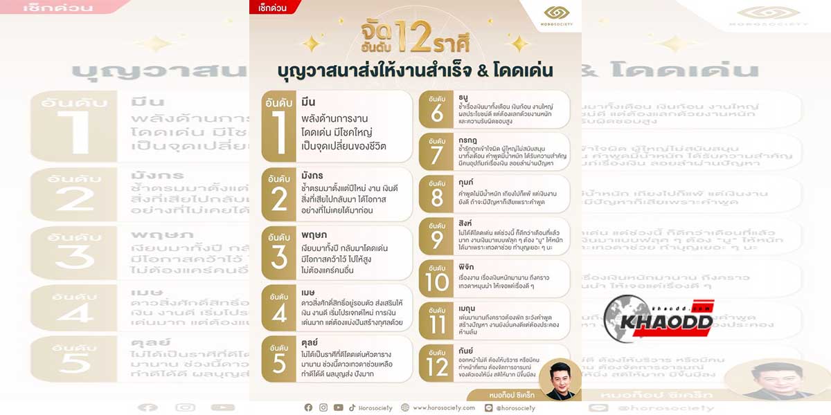 “หมอท็อป ซีเคร็ท” จัดอันดับ “ราศีดวงดี” ของสายมูทั้ง 12 ราศี 