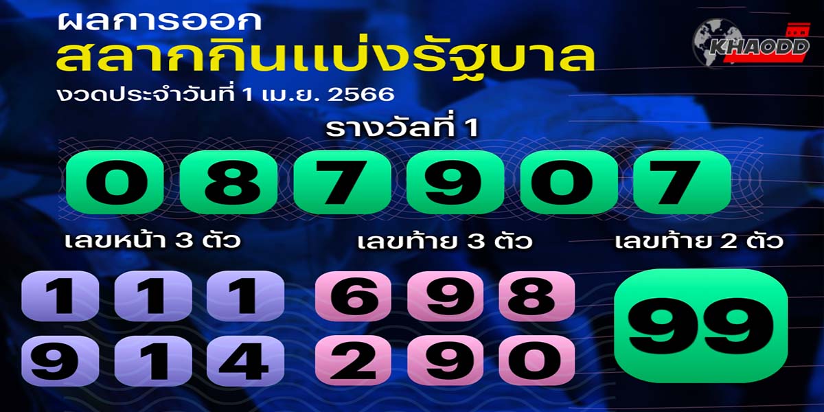 หวยงวด 1 4 66 ถูกจาก Ai