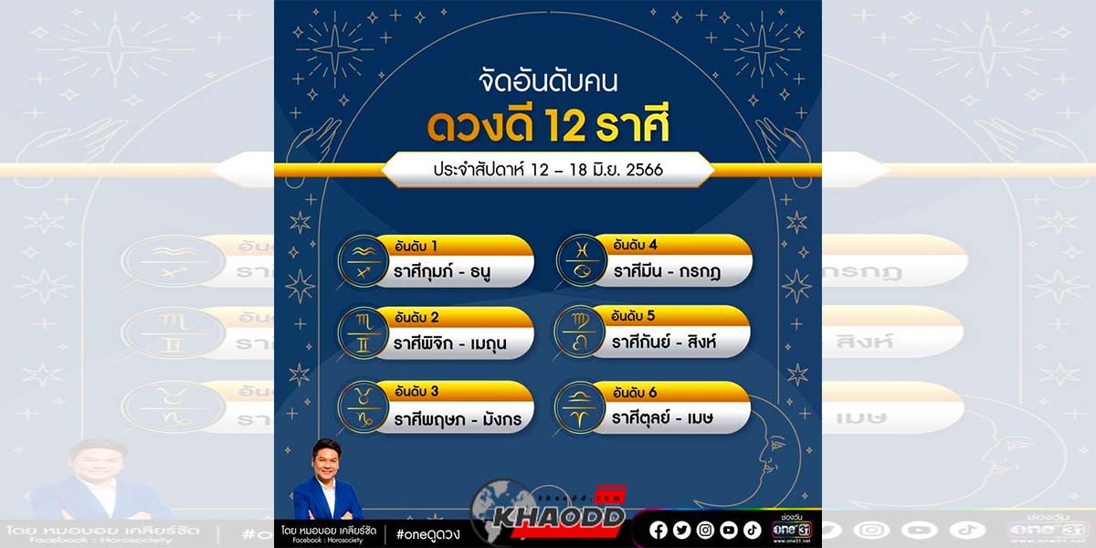 จัดอันดับ12ราศีคนดวงดี ในช่วงนี้!!เราอยู่อันดับไหนเช็คด่วน