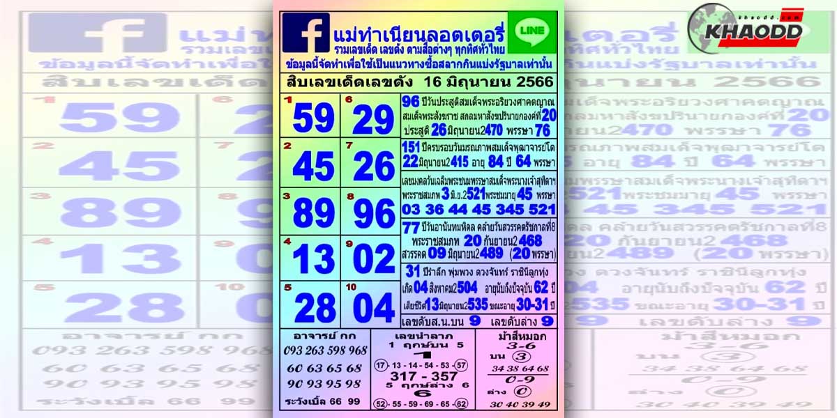 หวยแม่ทำเนียน 16-6-66 เผย 10 เลขดัง เลขขายดี