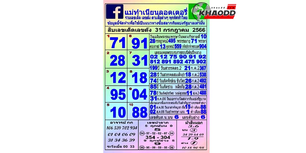 10 เลขท้ายขายดี งวดวันจันทร์ที่ 31 กรกฎาคม 2566