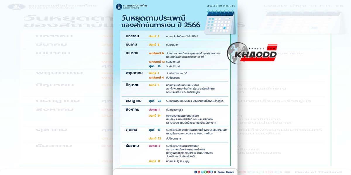 เช็คก่อนไปทำธุรกรรม “การเงิน” วันหยุดธนาคาร 2566 ช่วงครึ่งหลังปี