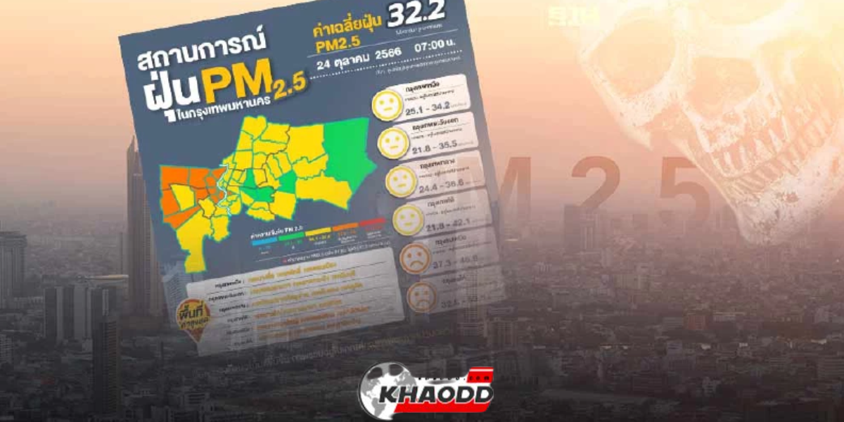 PM 2.5 มีแนวโน้มลดลง เช็กด่วน