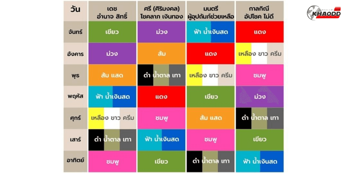 เช็ก สีเสื้อมงคล 2567