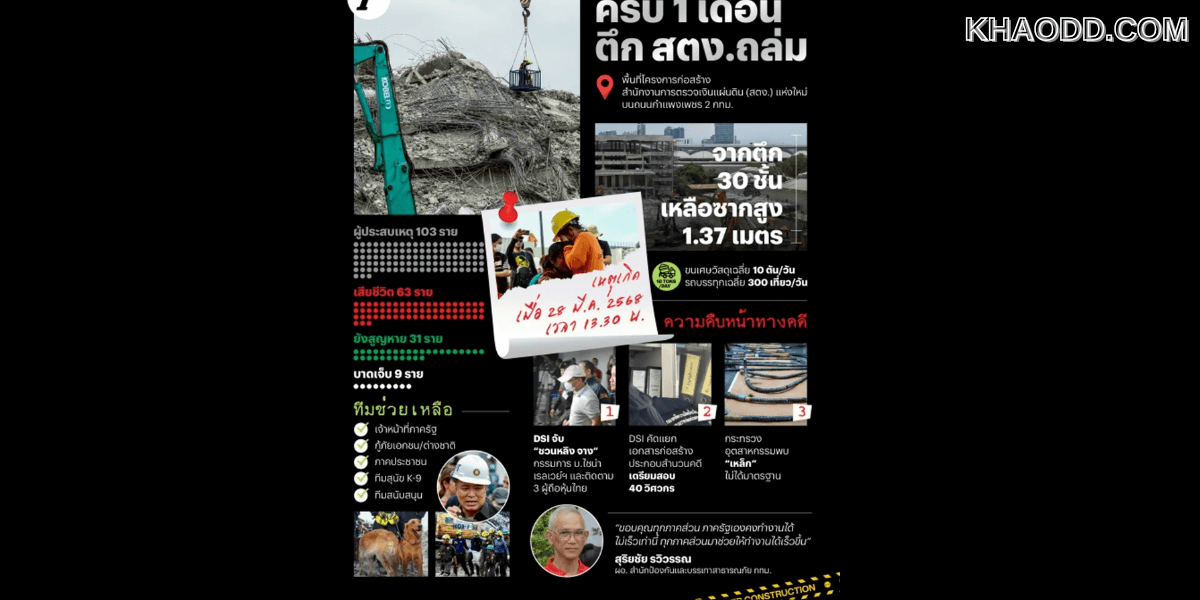 ครบรอบ 1 เดือนแห่งความสูญเสีย