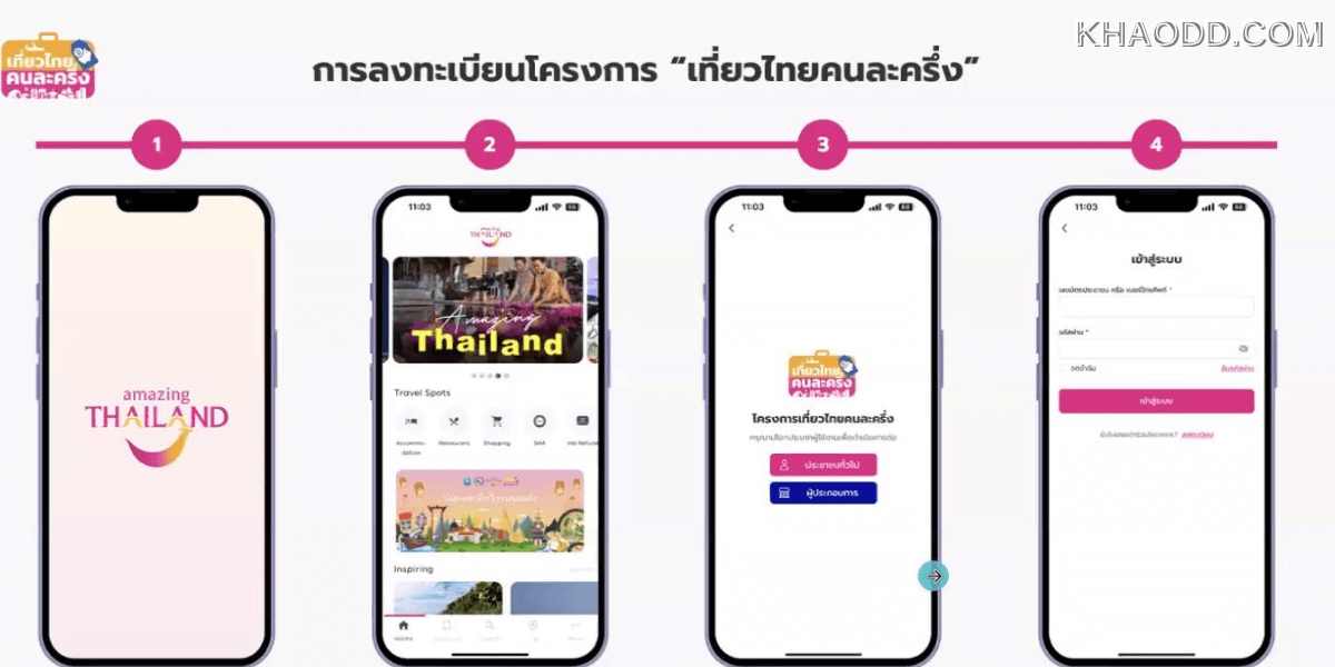 วิธีลงทะเบียนเที่ยวไทยคนละครึ่ง 2568