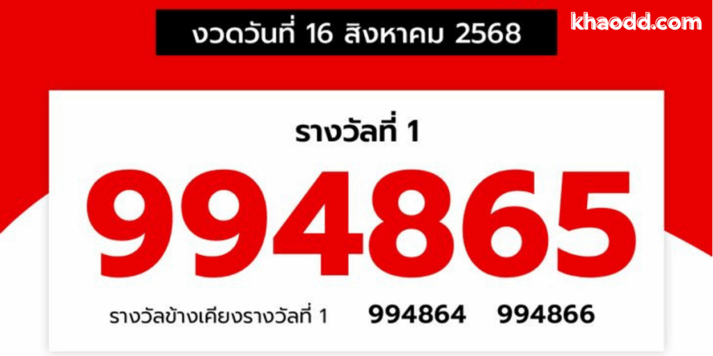 สลากดิจิทัลแตก 162 ล้าน