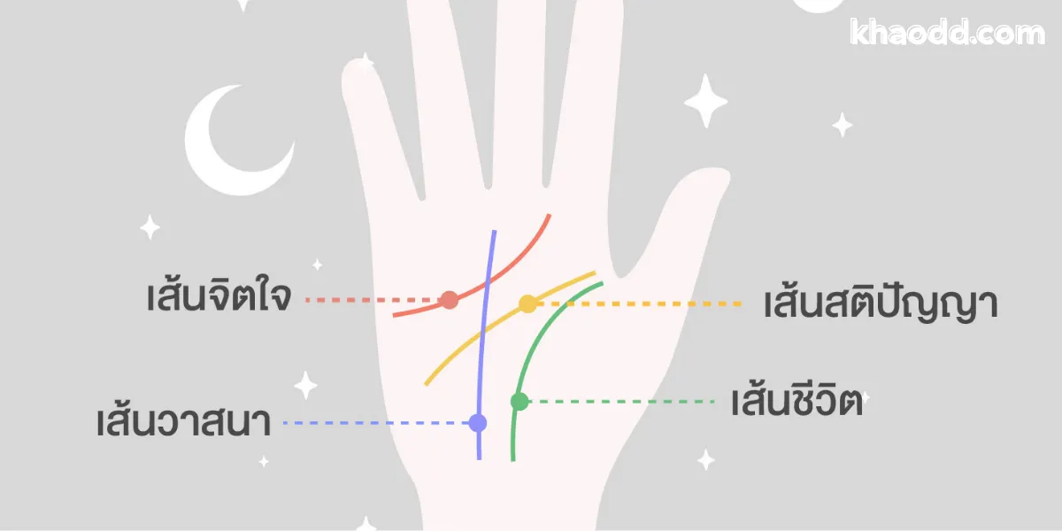 ดูดวงลายมือ ต้องดูมือข้างไหนถึงจะแม่น?