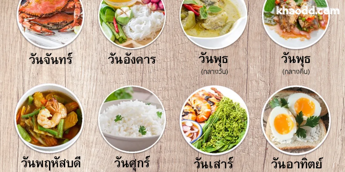 ของตักบาตรตามวันเกิด